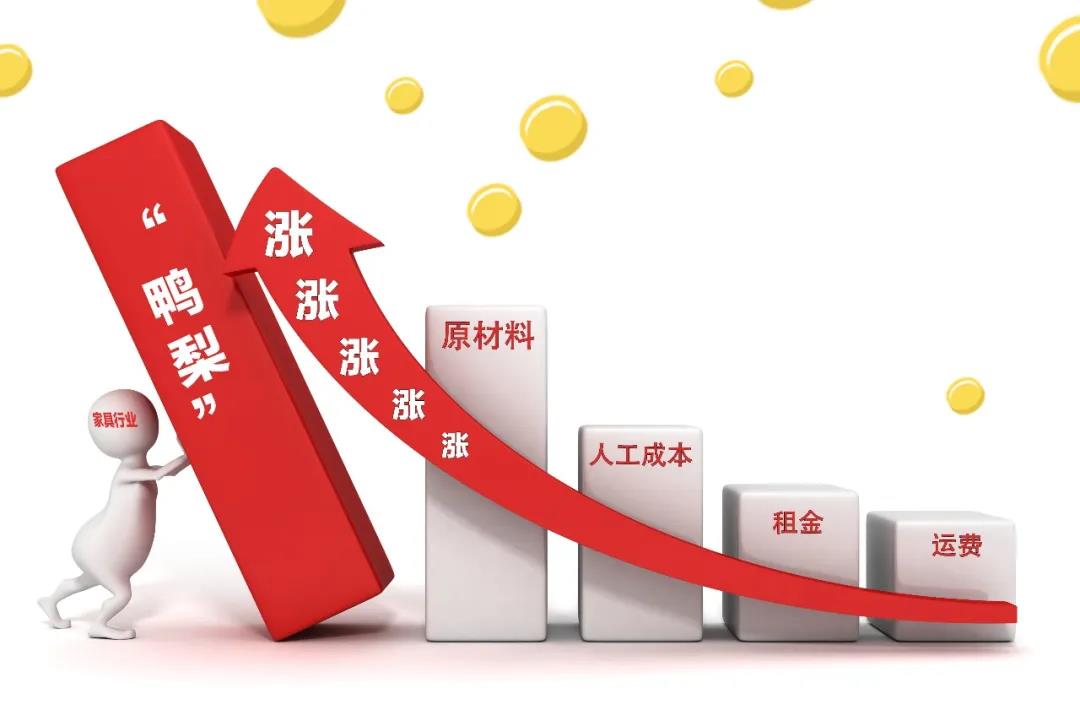 2021裝修漲價已成定局！背后原因竟是這些！